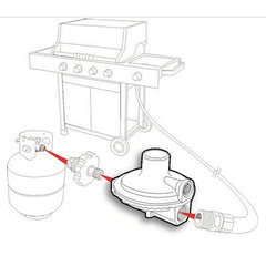Régulateur propane Camco-CampingMart (5901926105256)